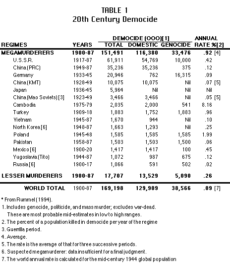the holocaust in comparative